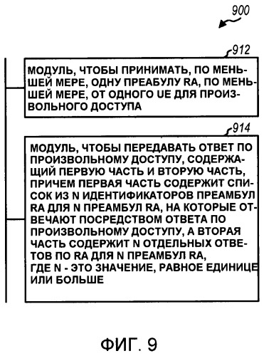 Способ и устройство для отправки и приема ответа по произвольному доступу в системе беспроводной связи (патент 2463743)