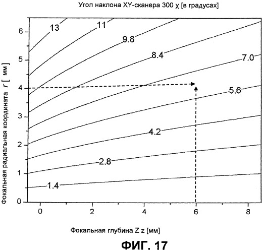 Оптическая система для офтальмологического хирургического лазера (патент 2540909)