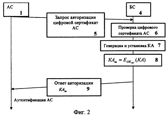 Способ аутентификации для стационарных региональных систем беспроводного широкополосного доступа (патент 2278477)