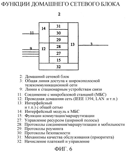 Архитектура сети с открытым доступом (патент 2325771)