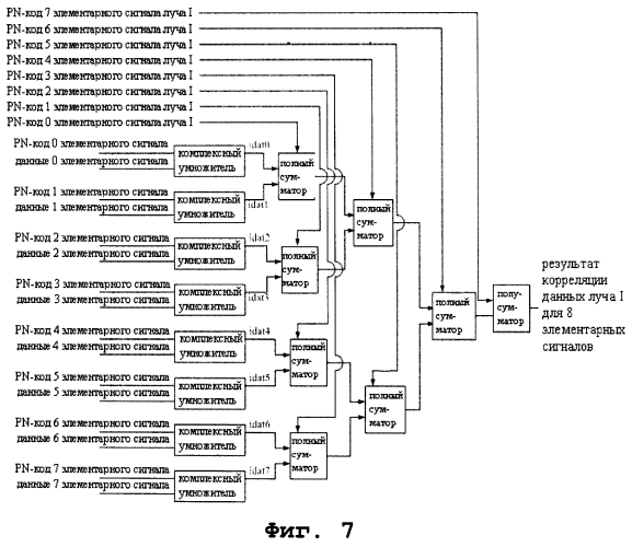 Способ и устройство для реализации корреляции элементарных сигналов для многоканального поиска (патент 2565251)