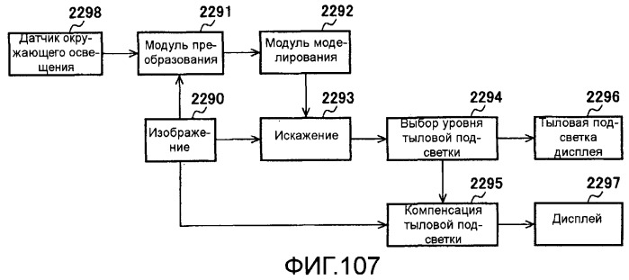 Способы и системы для управления источником исходного света дисплея с обработкой гистограммы (патент 2456679)