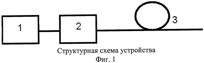 Способ уменьшения дифференциальной модовой задержки многомодового оптического волокна (патент 2458370)