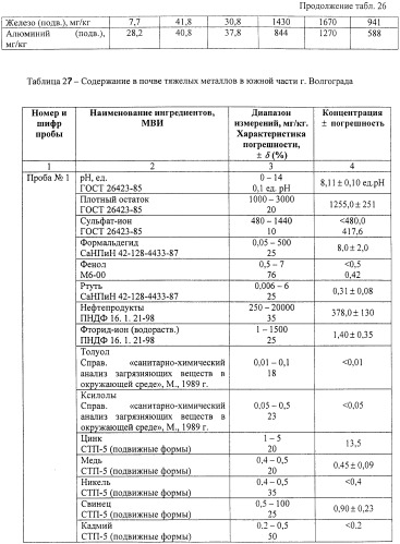 Способ создания транспортной сети (патент 2400592)