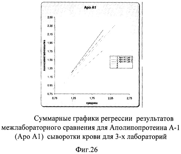 Способ оценки качества клинических лабораторных исследований (патент 2304282)