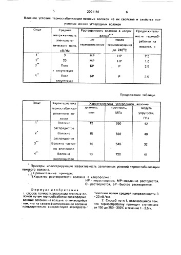 Способ термостабилизации пековых волокон (патент 2001166)