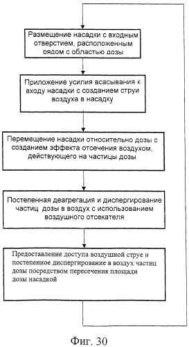 Деагрегация и диспергирование в воздух лекарственного порошка (патент 2322269)