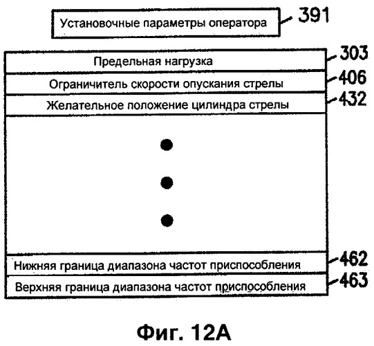 Канавокопатель с автоматическим врезанием и регулировкой глубины стрелы (патент 2515140)