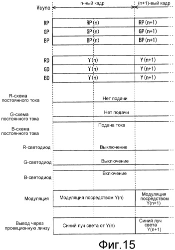 Устройство отображения, устройство обработки видео и способ отображения видео (патент 2523701)