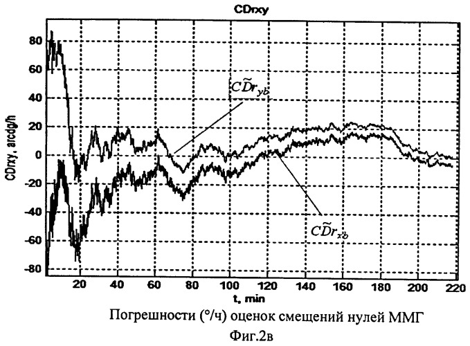 Интегрированная инерциально-спутниковая система ориентации и навигации для морских объектов (патент 2523670)