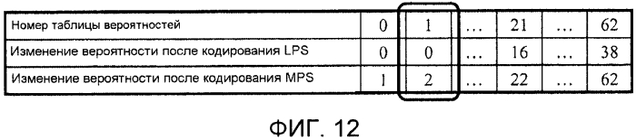 Устройство кодирования движущихся изображений и устройство декодирования движущихся изображений (патент 2573222)