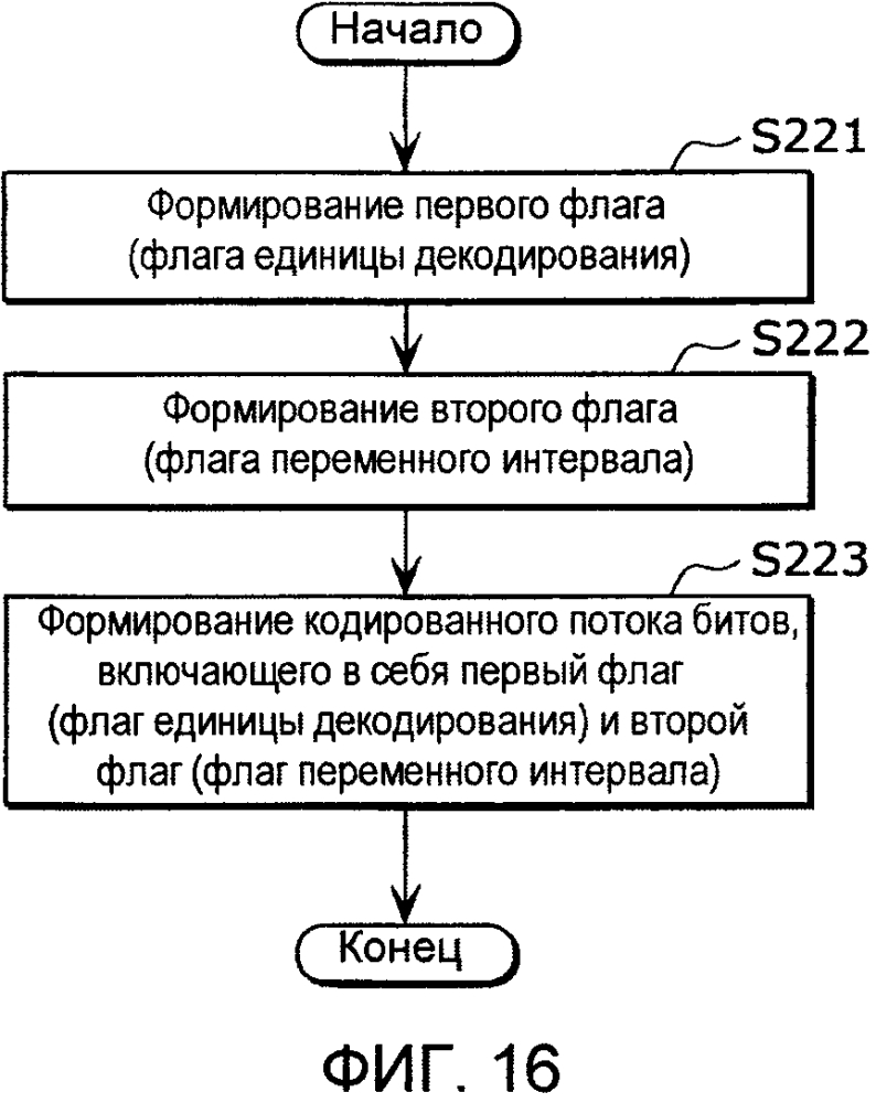 Способ кодирования, способ декодирования, устройство кодирования, устройство декодирования и устройство кодирования и декодирования (патент 2627109)