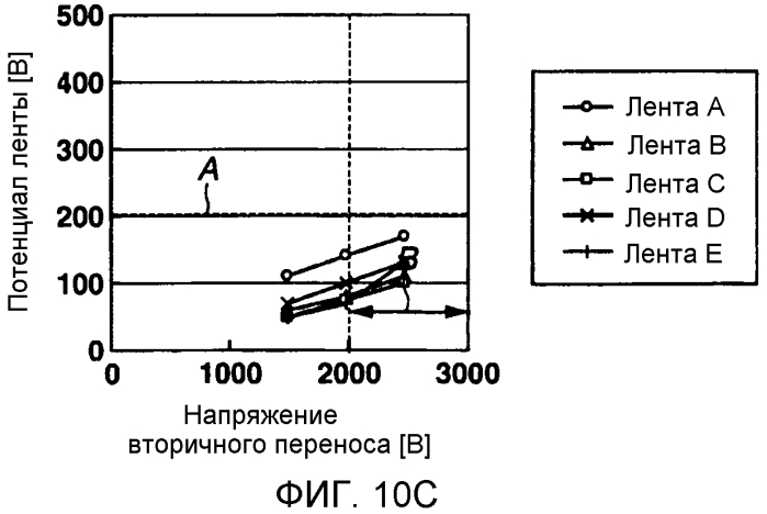 Устройство формирования изображений (патент 2549911)