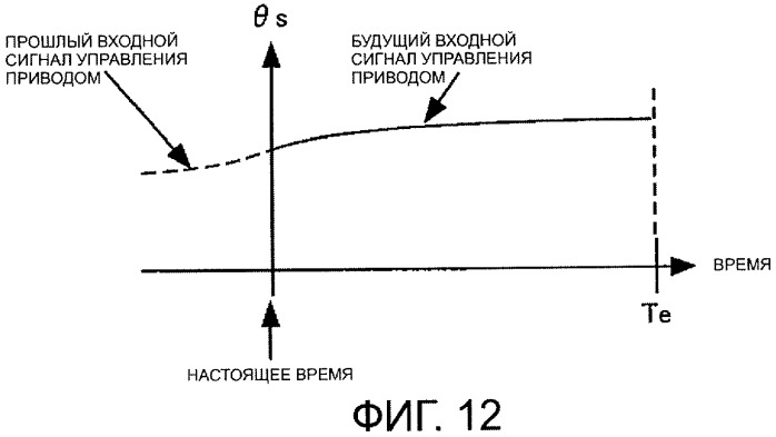 Устройство управления для транспортного средства (патент 2389625)