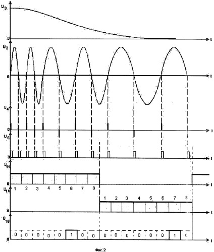 Преобразователь аналогового сигнала в цифровой (патент 2363097)