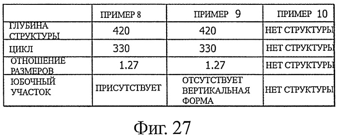 Оптическое устройство, способ изготовления мастер-копии, используемой при изготовлении оптического устройства, и фотоэлектрический преобразователь (патент 2450294)