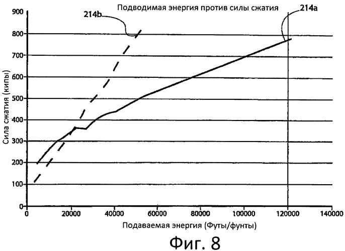 Узел поглощающего аппарата для железнодорожных транспортных средств (варианты) (патент 2470812)