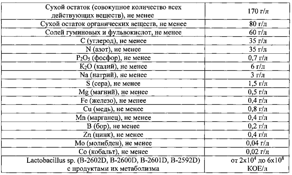 Способ предпосадочной обработки семенного картофеля жидким биостимулятором (патент 2598917)