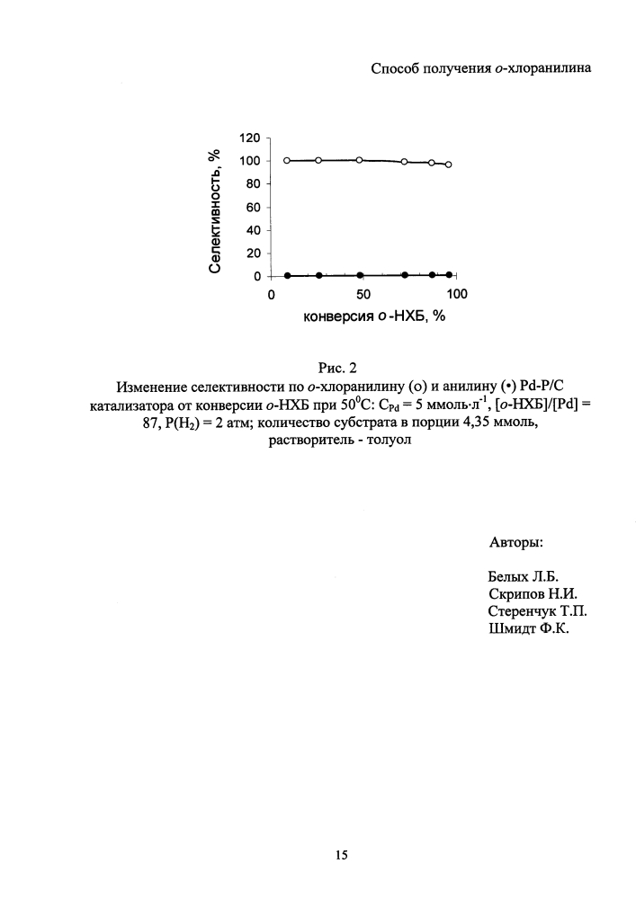 Способ получения o-хлоранилина (патент 2606394)