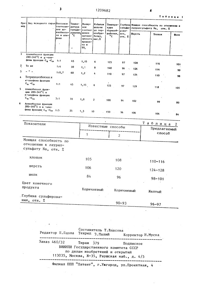 Способ получения поверхностно-активного вещества (патент 1209682)