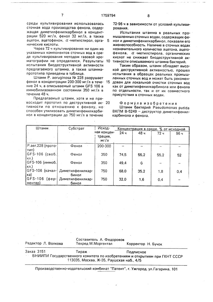 Штамм бактерий рsеudомоnаs рuтidа - 106 - деструктор диметилфенилкарбинола и фенола (патент 1759794)