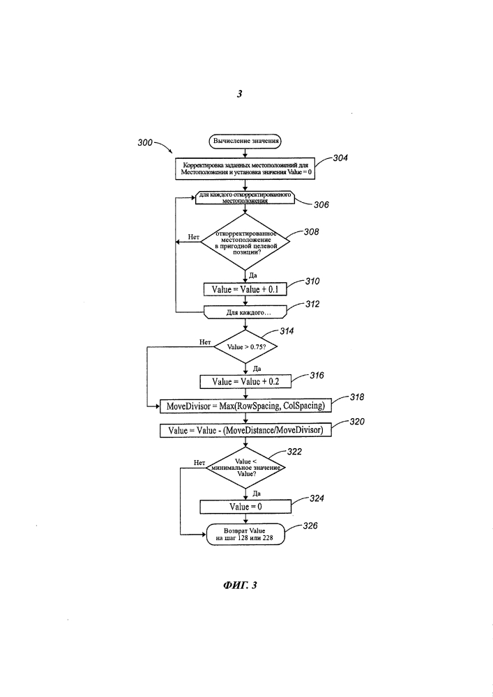 Система и способ для оптимальной установки буровой площадки (патент 2600811)