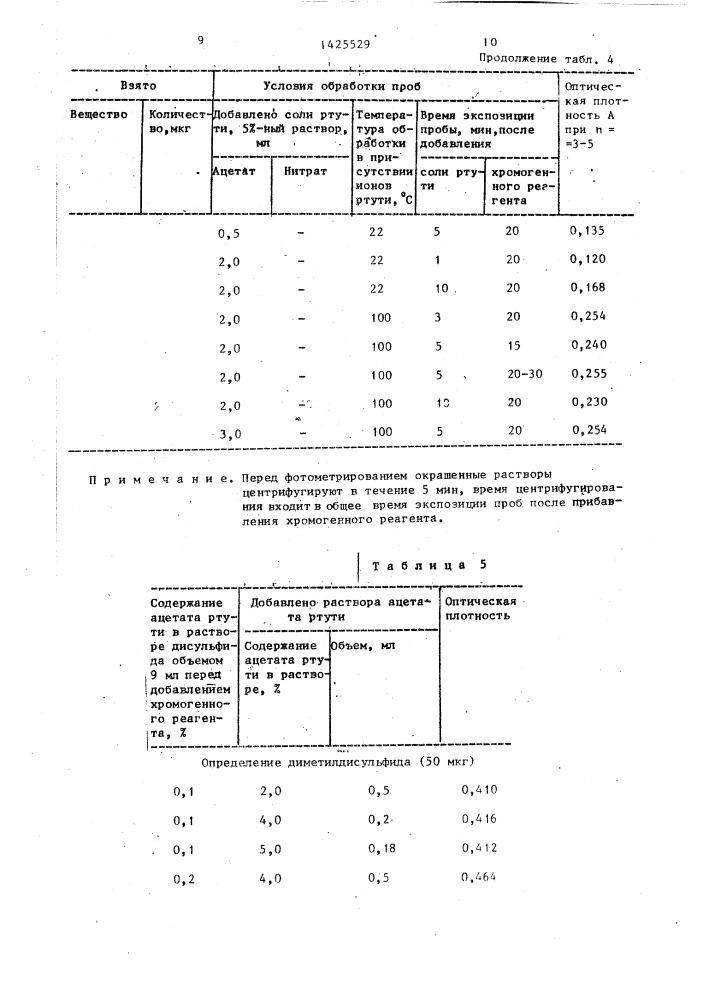 Способ количественного определения органических дисульфидов (патент 1425529)