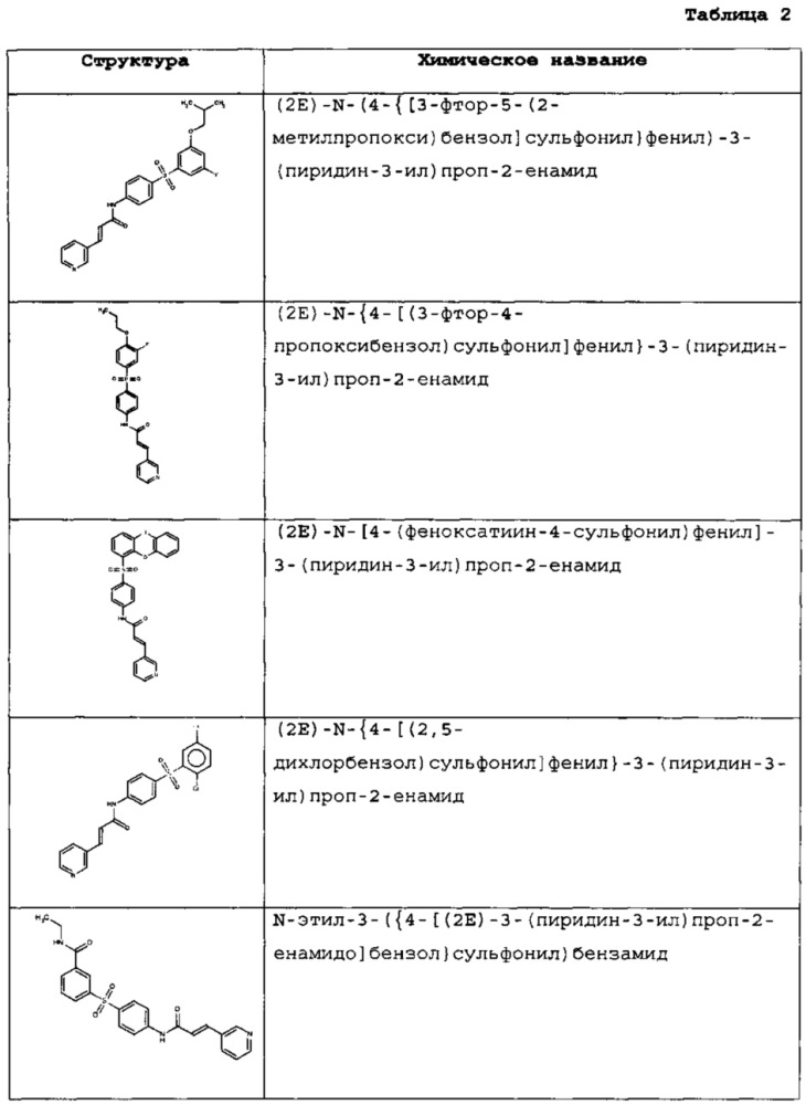 Новые соединения и композиции для ингибирования nampt (патент 2616612)