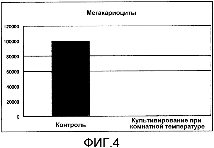 Композиция для поддержания функции тромбоцитов (патент 2578607)