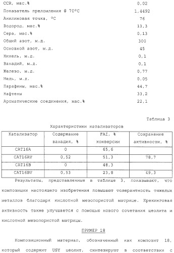 Новый цеолитсодержащий композиционный материал, способ получения и способ применения указанного материала в качестве катализатора (патент 2323779)