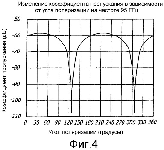 Оптически прозрачный отражатель миллиметрового диапазона (патент 2313811)