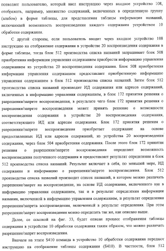Система передачи данных, устройство обработки содержания и способ передачи данных (патент 2327233)