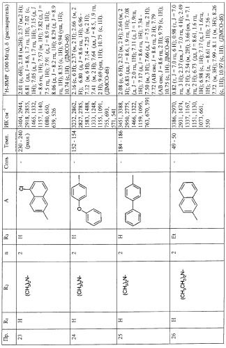 Производные сульфонамида, их получение и применение в качестве лекарственных средств (патент 2293082)