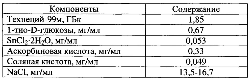 Состав и способ получения реагента для радионуклидной диагностики на основе меченной технецием-99m 1-тио-d-глюкозы (патент 2644744)