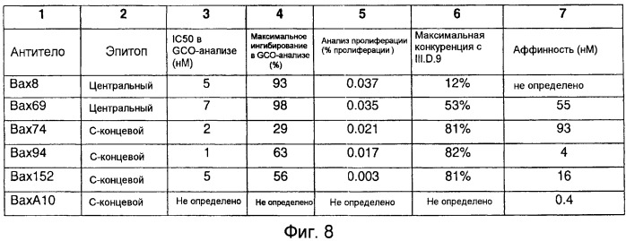 Анти-mif антитела (патент 2509777)