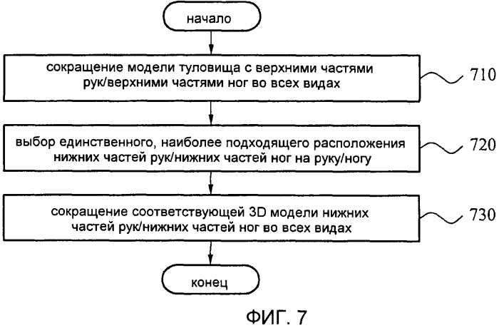 Устройство и способ для захвата безмаркерных движений человека (патент 2534892)