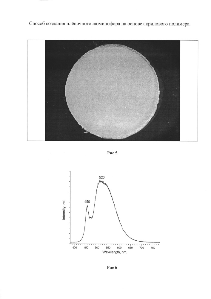 Способ создания плёночного люминофора на основе акрилового полимера (патент 2612705)