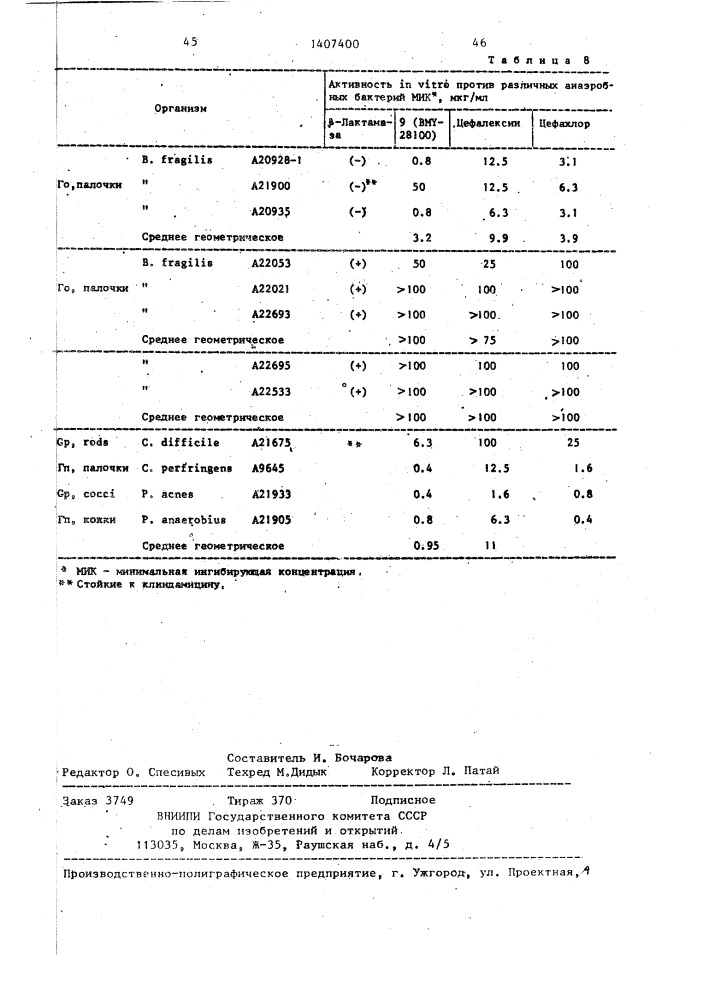 Способ получения замещенных винилцефалоспоринов (патент 1407400)