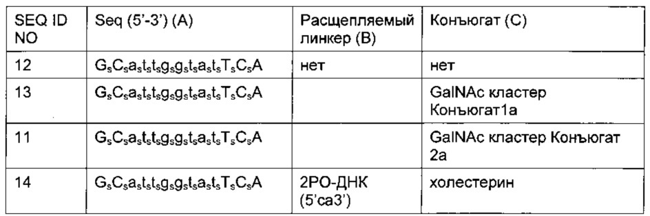 Конъюгаты углевода и lna-олигонуклеотида (патент 2649367)