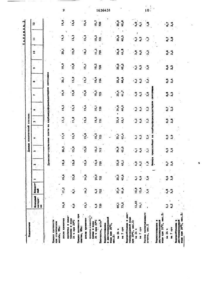 Состав для пропитки целлюлозусодержащих материалов (патент 1636431)