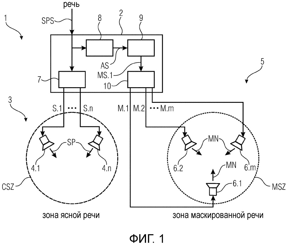 Устройство для воспроизведения речи, выполненное с возможностью маскировки воспроизводимой речи в зоне маскированной речи (патент 2666675)