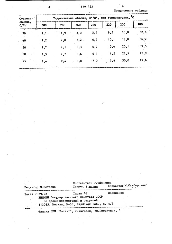 Сорбент для извлечения моноокиси углерода (патент 1191423)