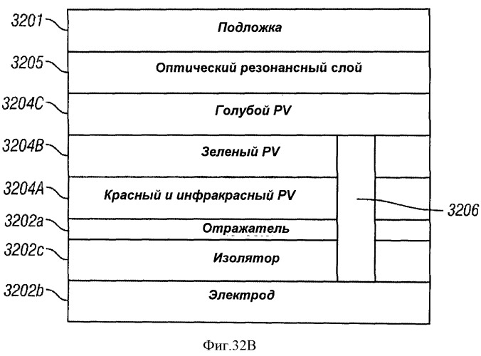 Многопереходные фотогальванические элементы (патент 2485626)