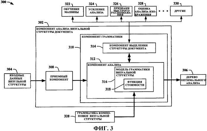 Грамматический разбор визуальных структур документа (патент 2421810)