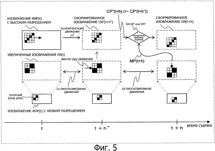 Устройство и способ обработки изображения (патент 2506713)