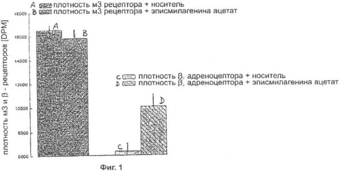 Терапевтические способы и применения сапогенинов и их производных (патент 2332999)