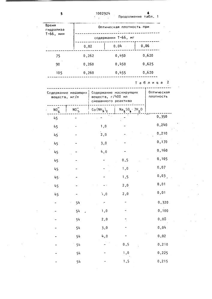 Способ определения флотореагента на основе диоксановых спиртов (патент 1002924)