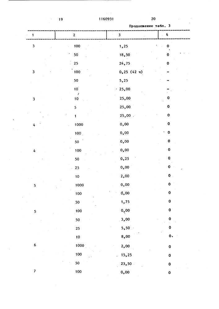 Способ получения производных дифениламина (патент 1160931)