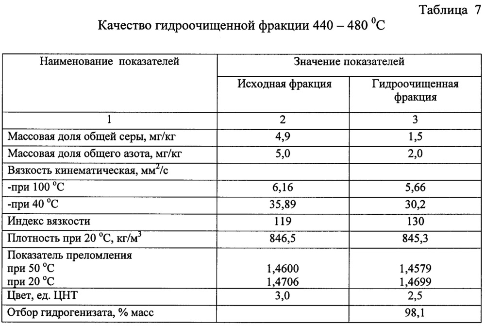 Способ получения компонентов базовых масел (патент 2667361)