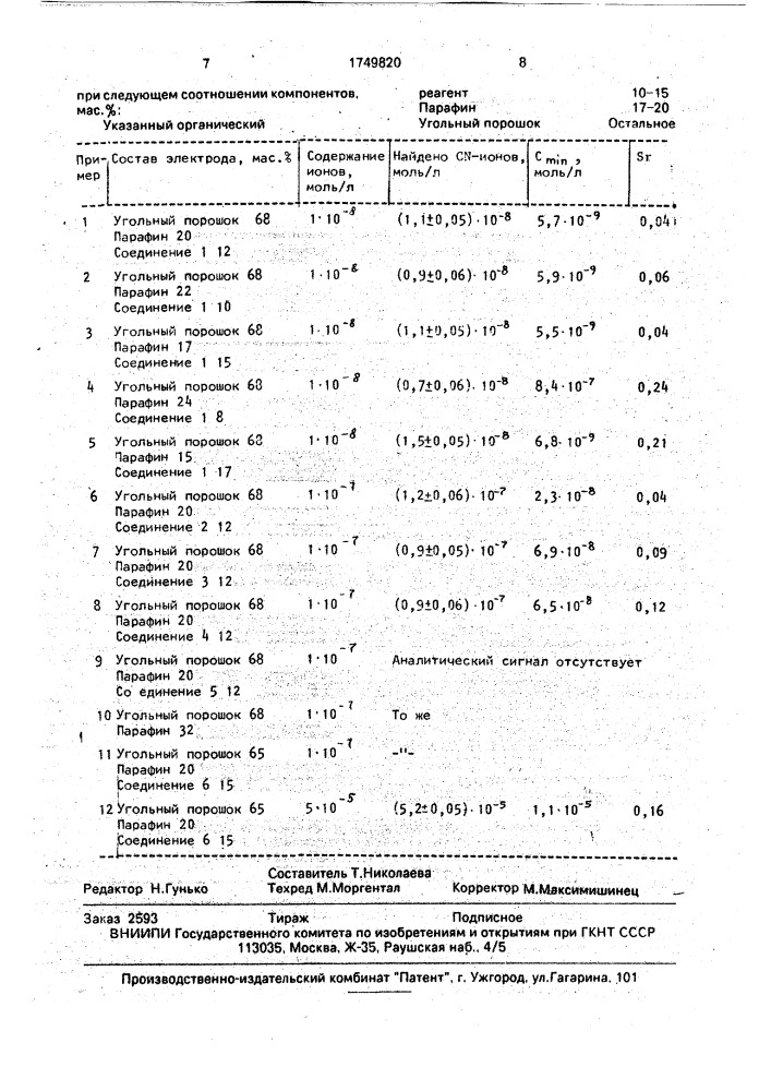 Состав для изготовления угольно-пастового электрода для определения содержания цианид-ионов (патент 1749820)